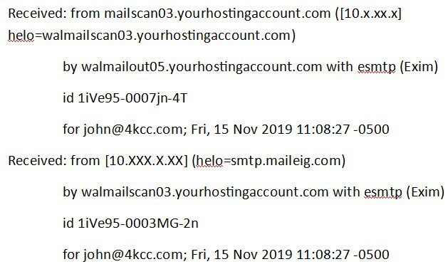 Example of an email header