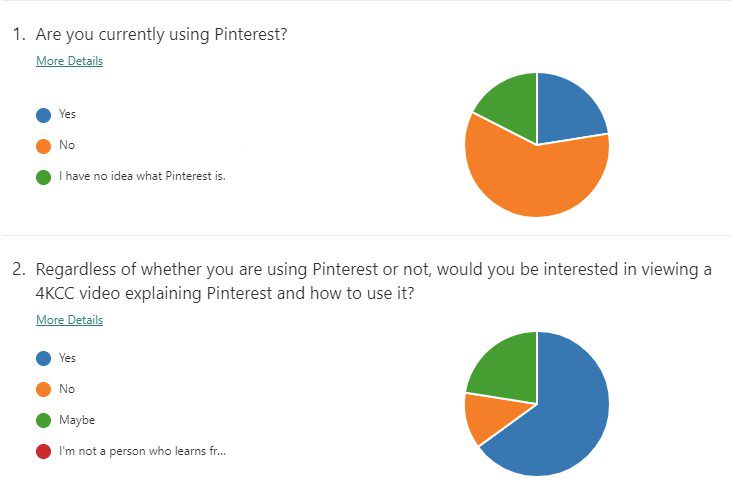 Pinterest survey results