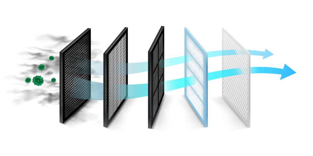 Air conditioning filters with air flow being shown