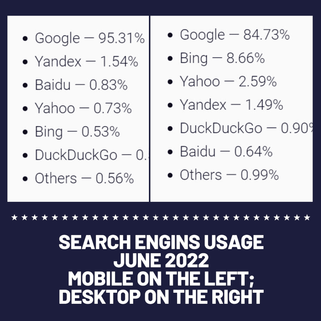 Search Engine Battle - percentage of use